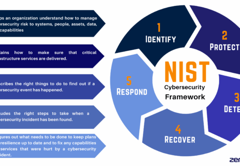 Kenyan Government – National Cybersecurity Framework Enhancement Period: January – July 2023